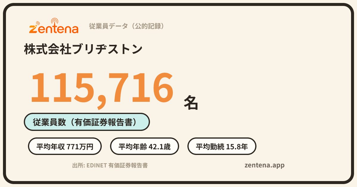 株式会社ブリヂストンの従業員データカード