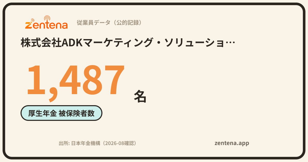 株式会社ADKマーケティング・ソリューションズの従業員データカード