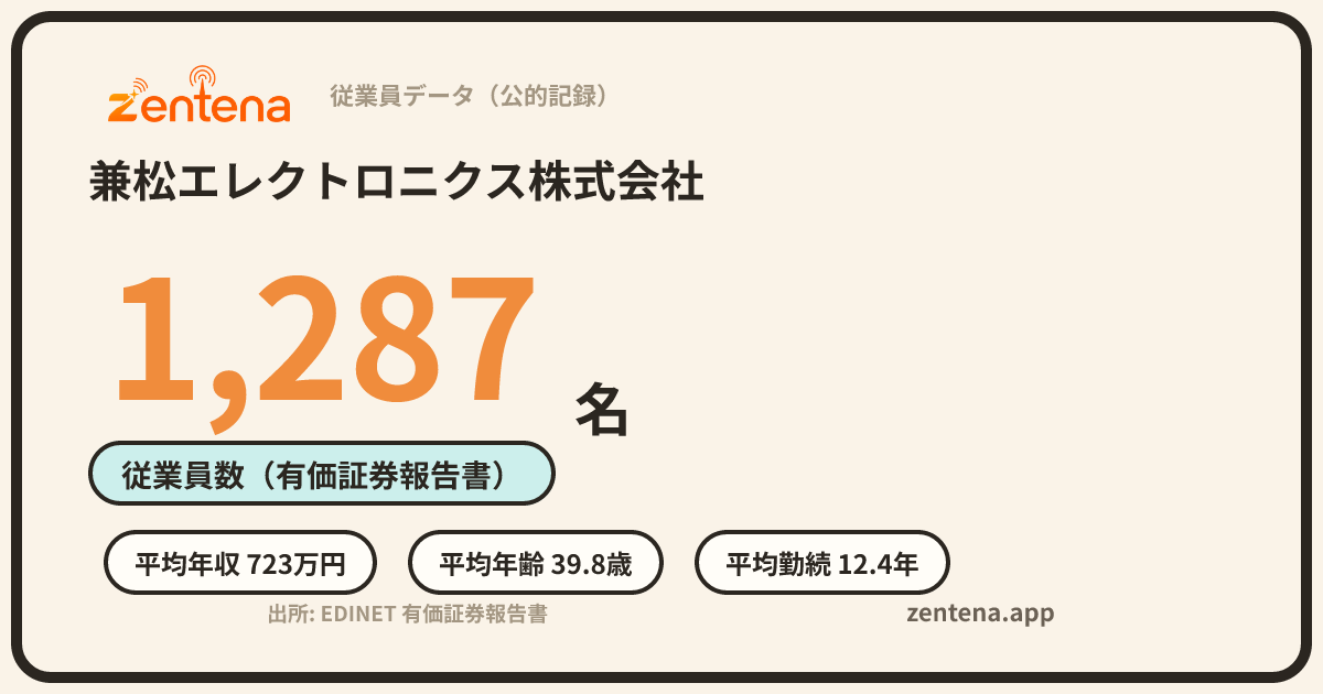 兼松エレクトロニクス株式会社の従業員データカード