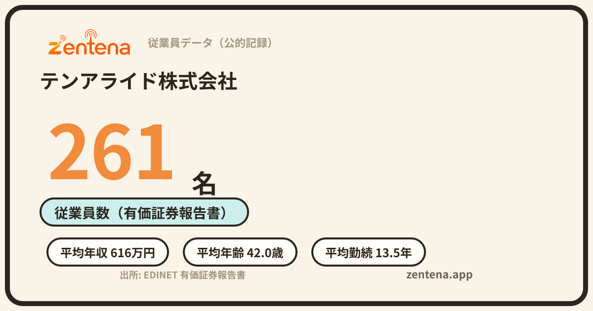 テンアライド株式会社の従業員データカード