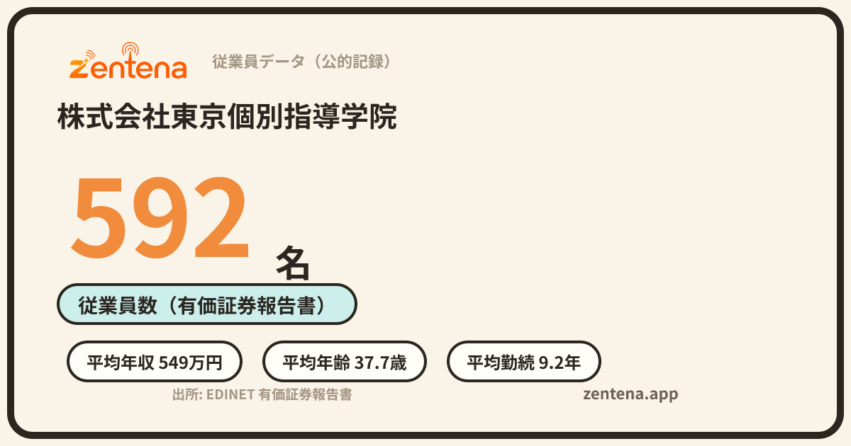 株式会社東京個別指導学院の従業員データカード