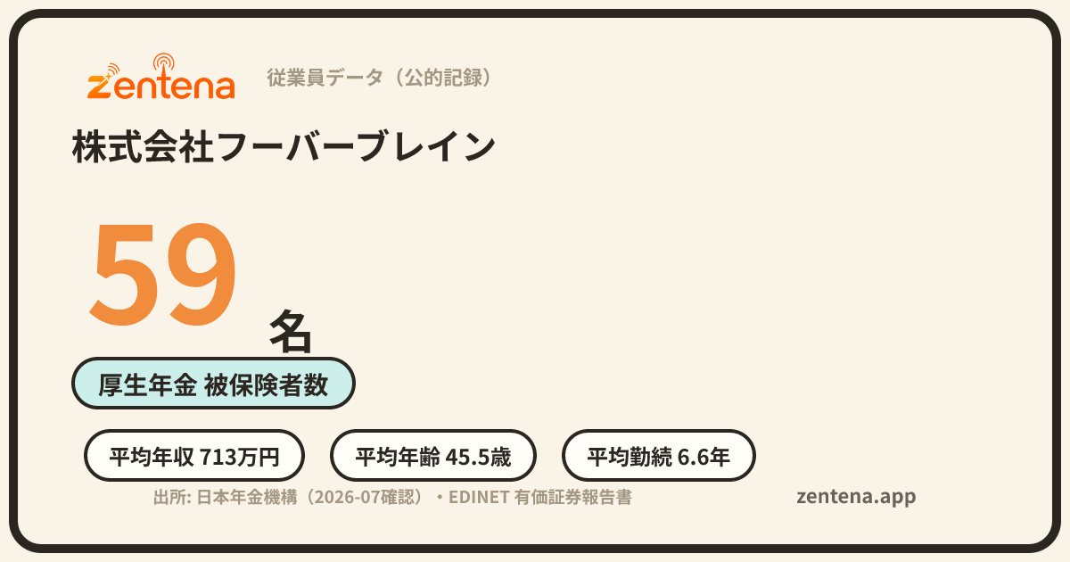 株式会社フーバーブレインの従業員データカード