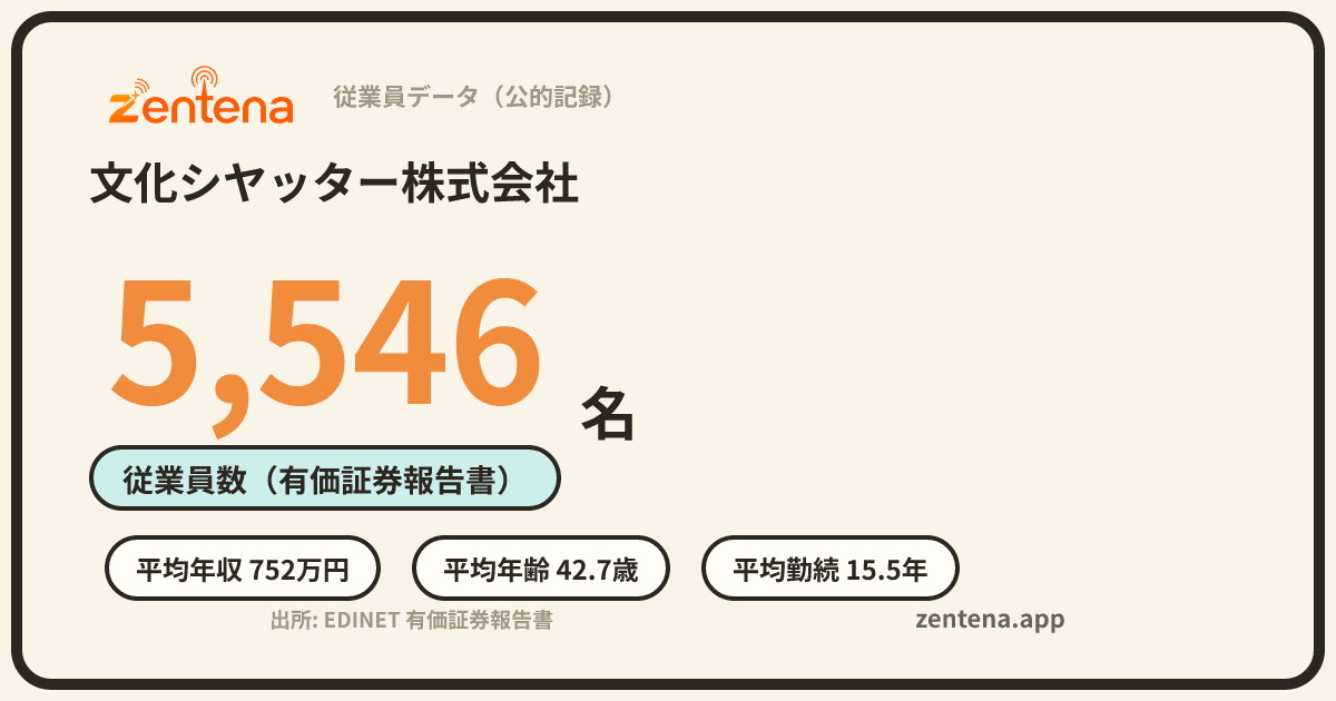 文化シヤッター株式会社の従業員データカード