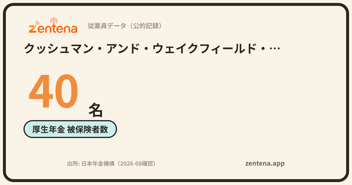 クッシュマン・アンド・ウェイクフィールド・アセットマネジメント株式会社の従業員データカード