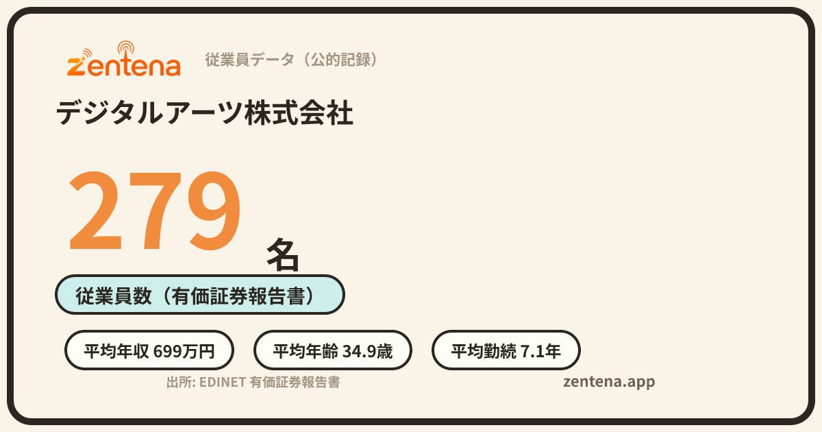 デジタルアーツ株式会社の従業員データカード