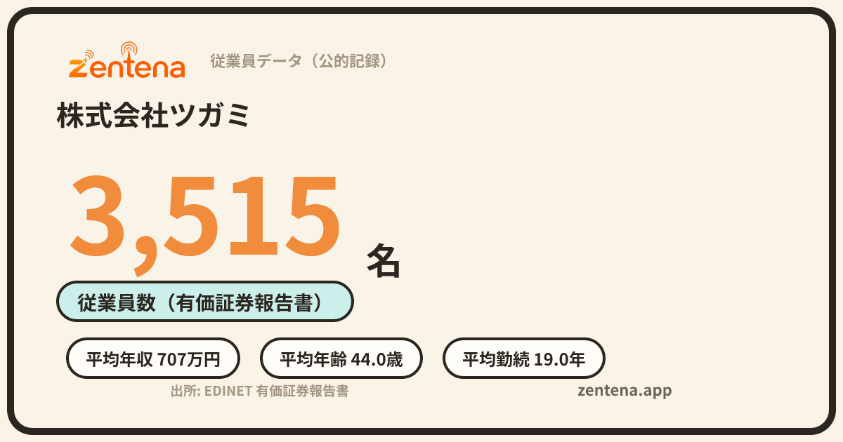 株式会社ツガミの従業員データカード