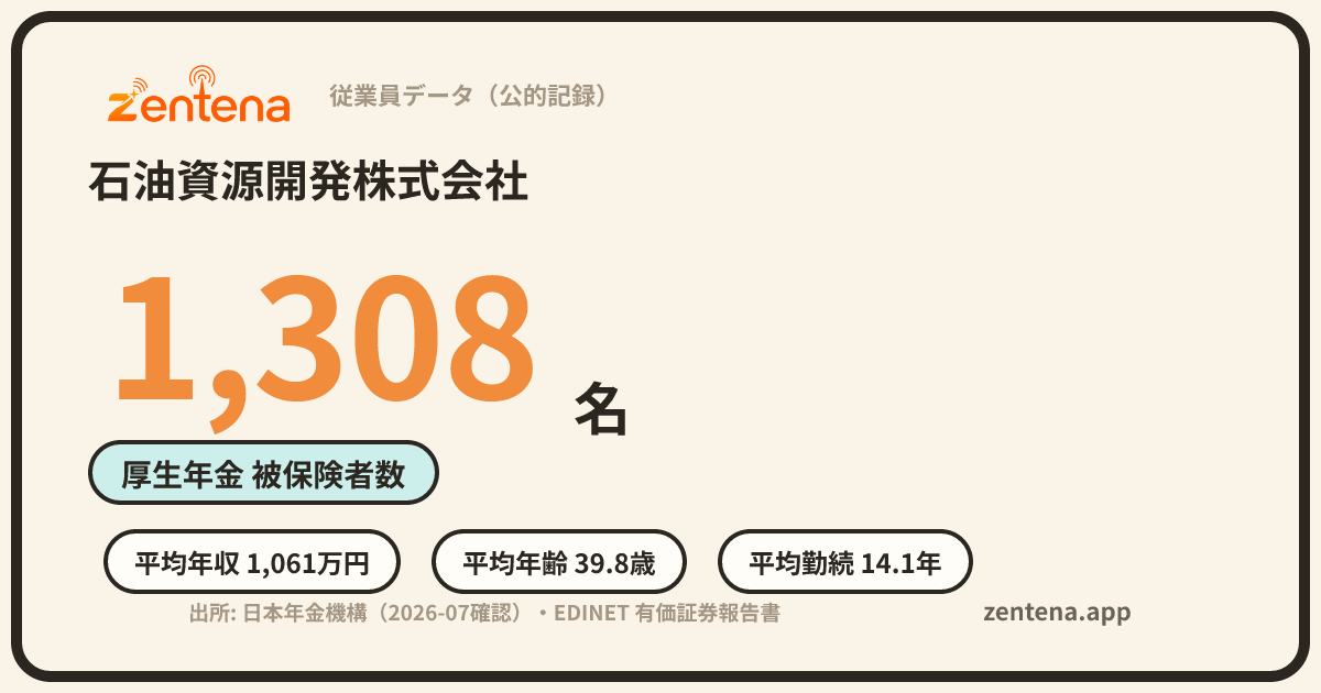 石油資源開発株式会社の従業員データカード