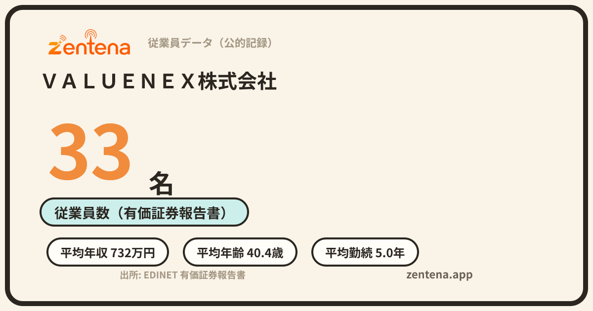 ＶＡＬＵＥＮＥＸ株式会社の従業員データカード