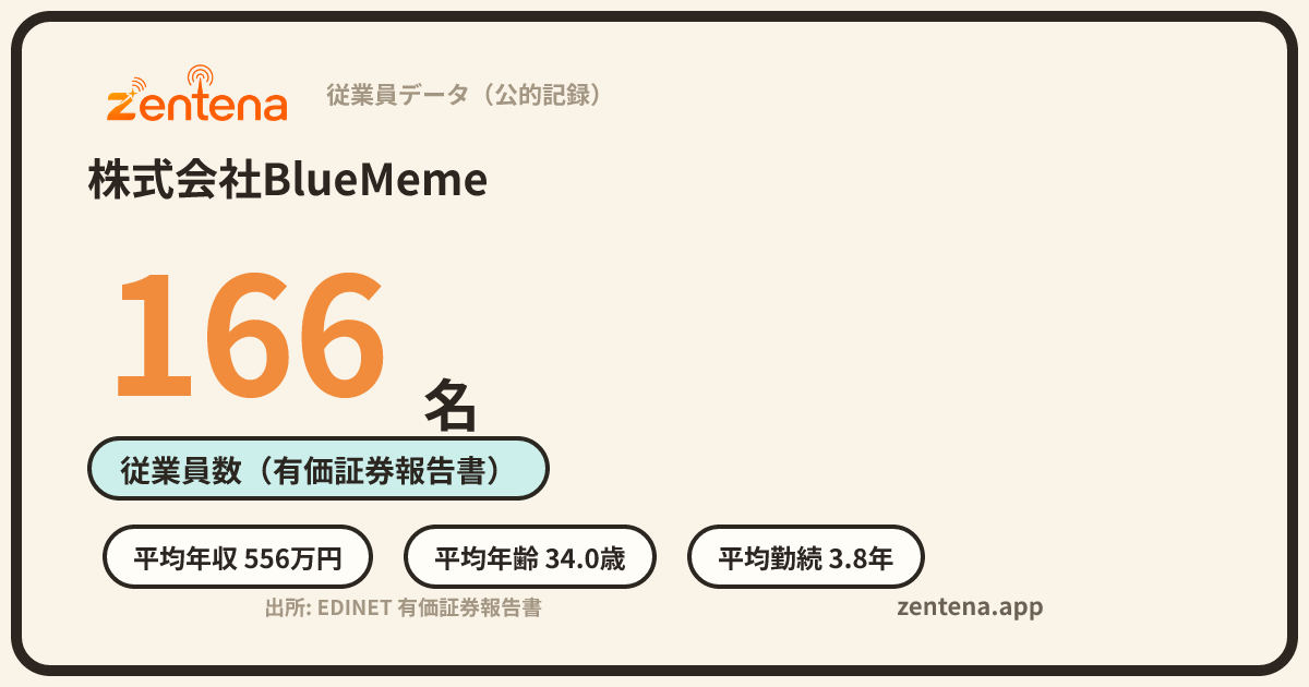 株式会社BlueMemeの従業員データカード