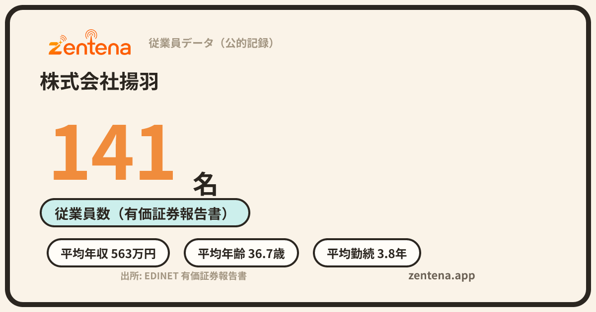 株式会社揚羽の従業員データカード