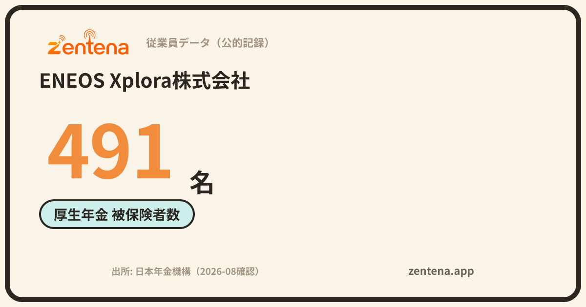 ENEOS Xplora株式会社の従業員データカード