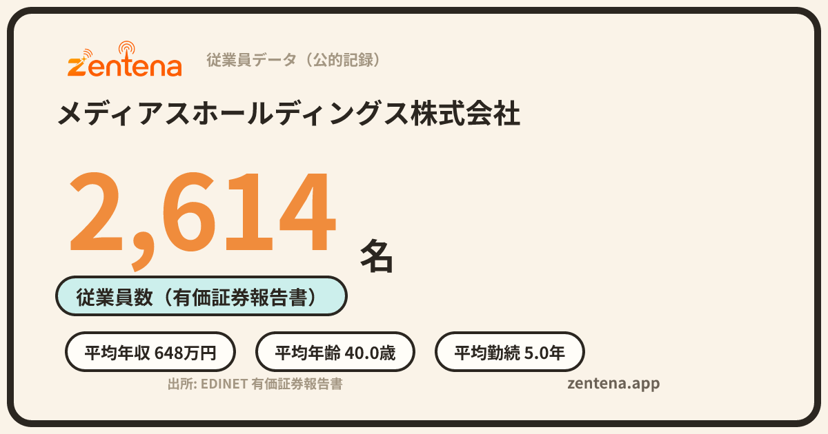 メディアスホールディングス株式会社の従業員データカード