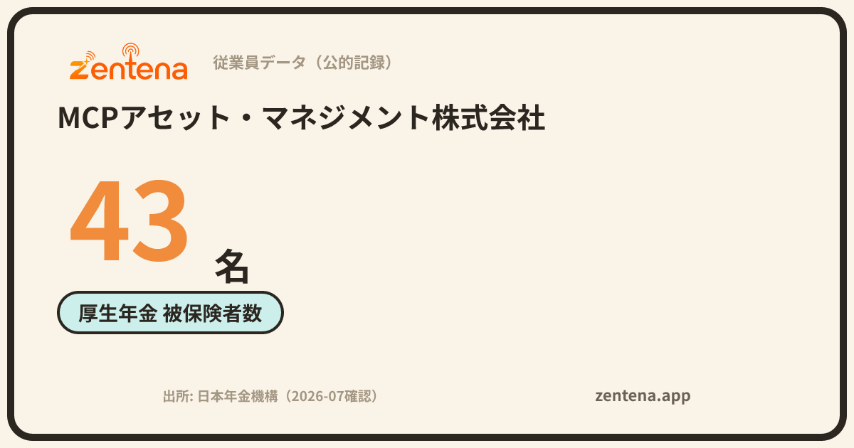 MCPアセット・マネジメント株式会社の従業員データカード