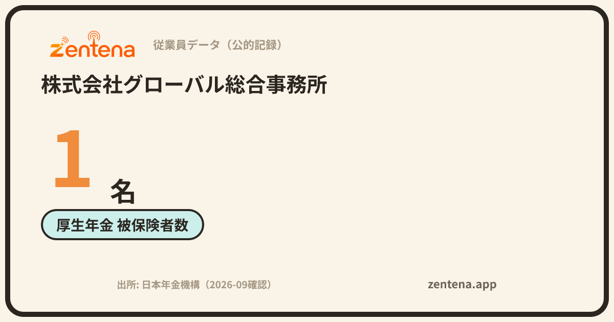 株式会社グローバル総合事務所の従業員データカード