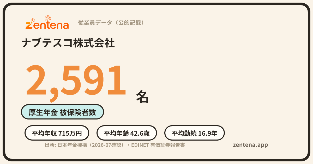 ナブテスコ株式会社の従業員データカード