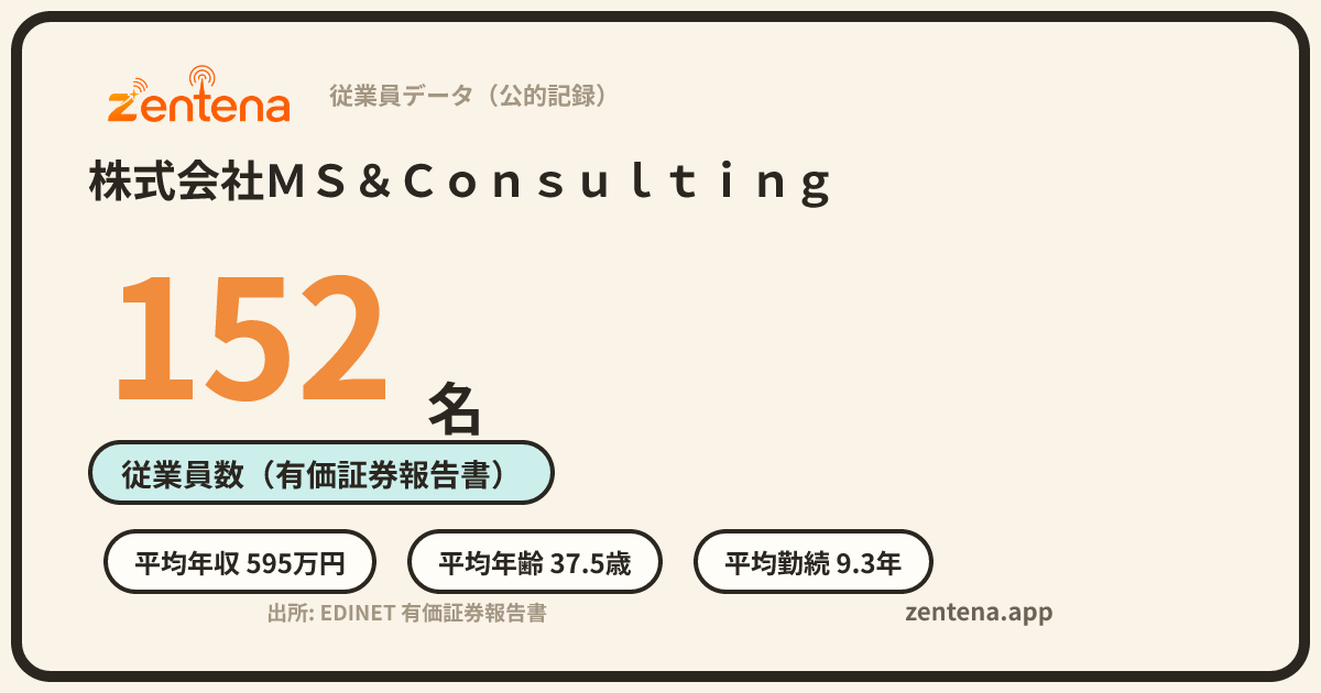 株式会社ＭＳ＆Ｃｏｎｓｕｌｔｉｎｇの従業員データカード