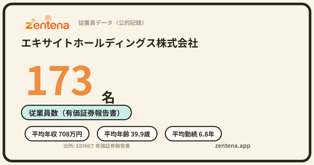 エキサイトホールディングス株式会社の従業員データカード