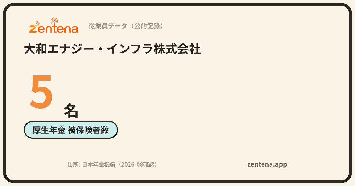 大和エナジー・インフラ株式会社の従業員データカード