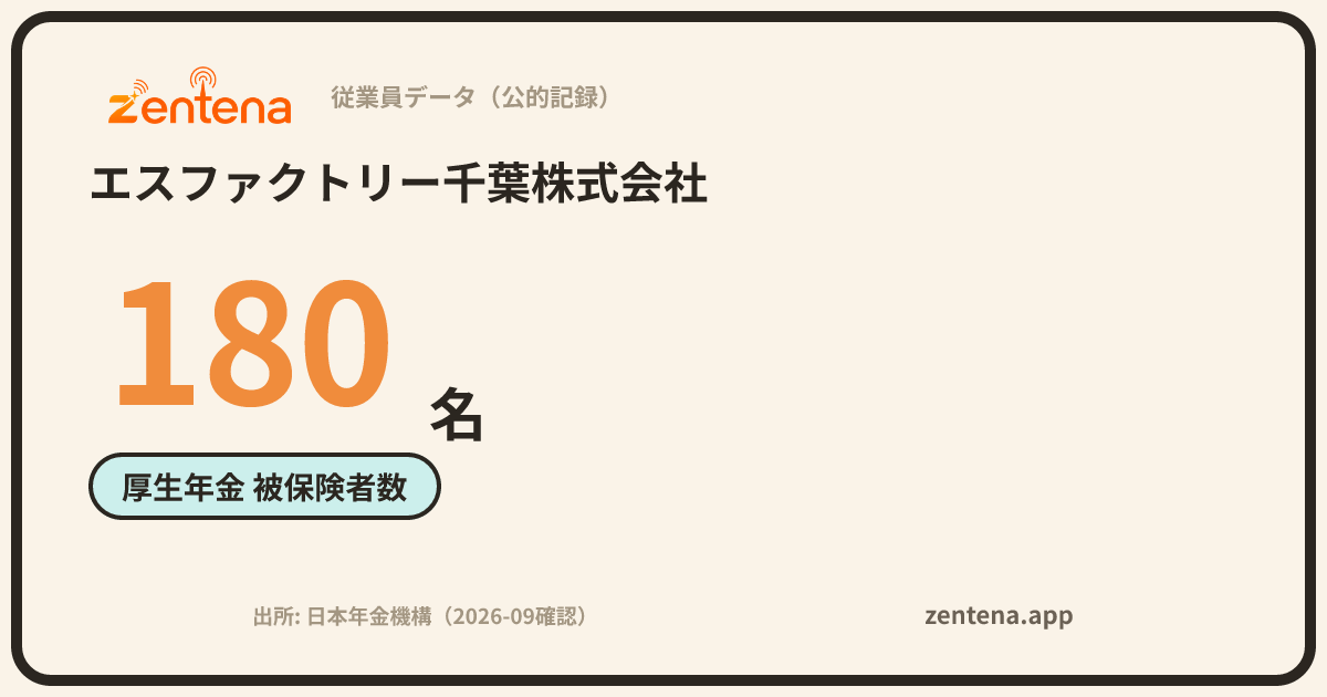 エスファクトリー千葉株式会社の従業員データカード