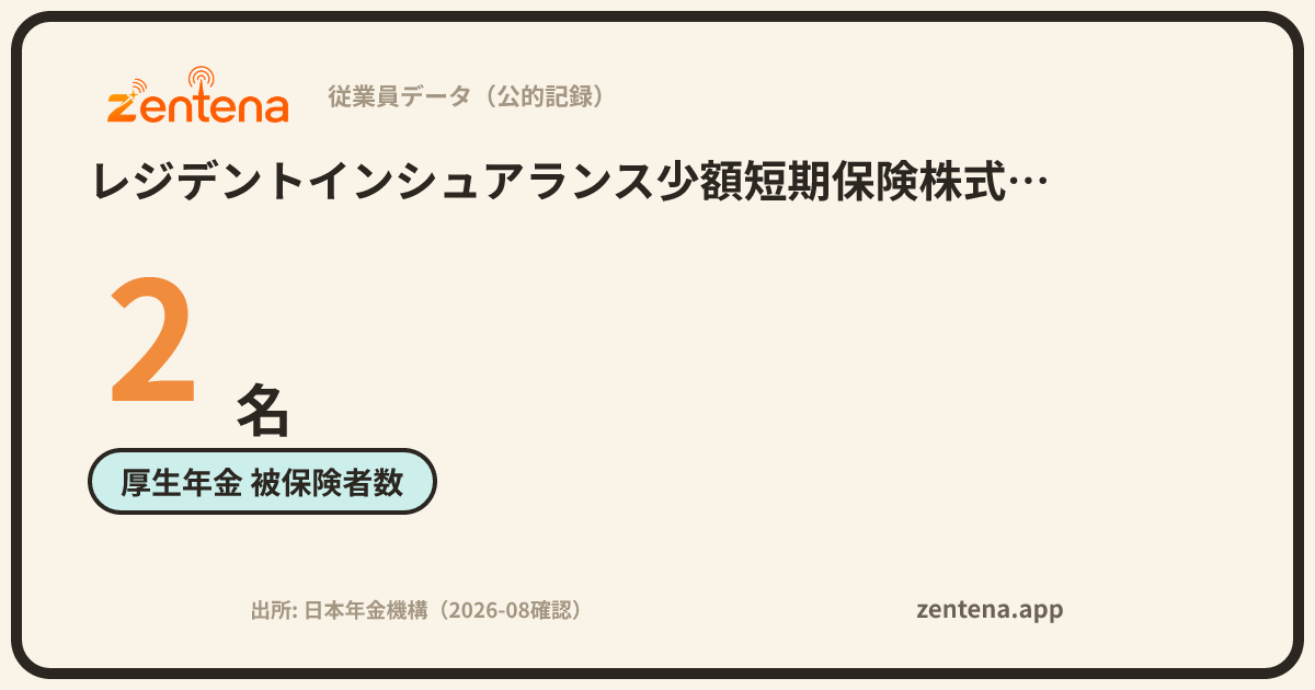 レジデントインシュアランス少額短期保険株式会社の従業員データカード