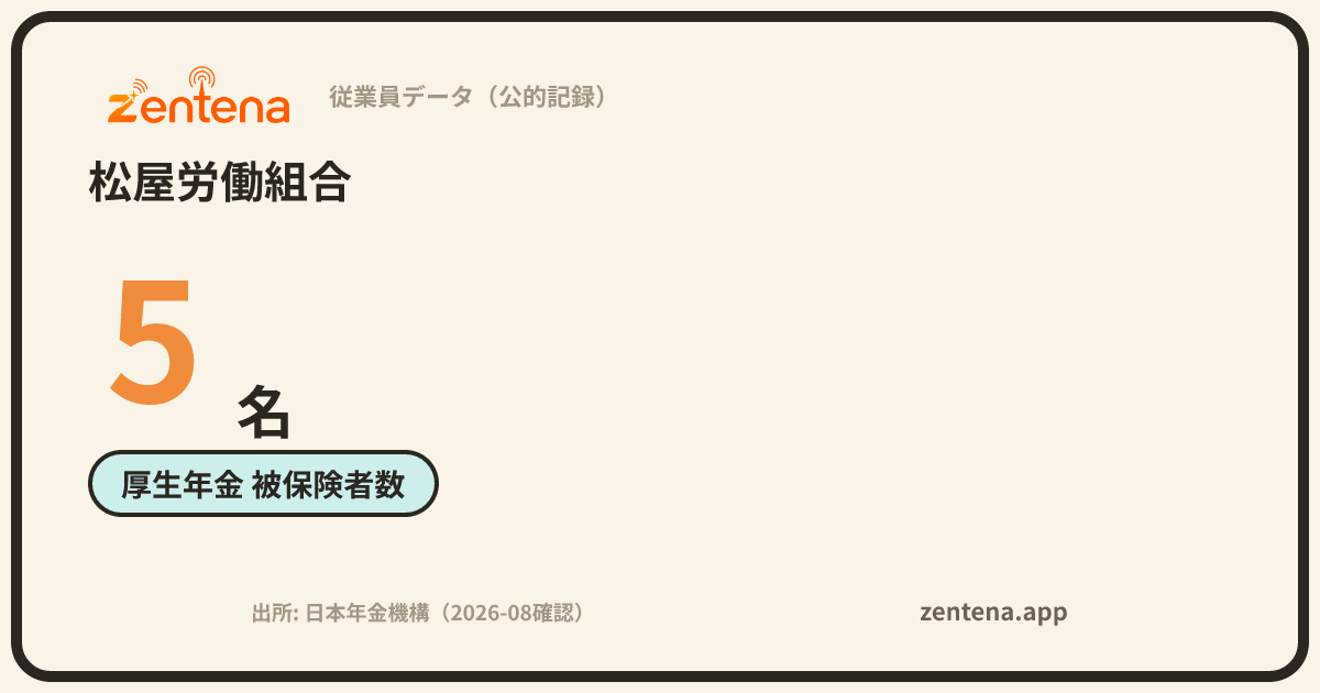 松屋労働組合の従業員データカード