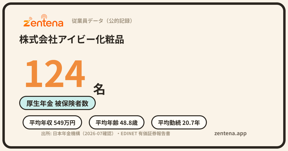 株式会社アイビー化粧品の従業員データカード