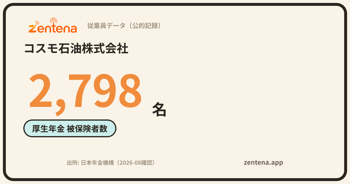 コスモ石油株式会社の従業員データカード