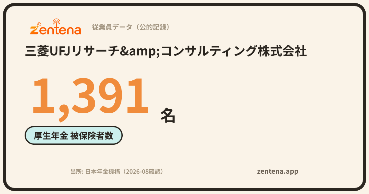 三菱UFJリサーチ&コンサルティング株式会社の従業員データカード
