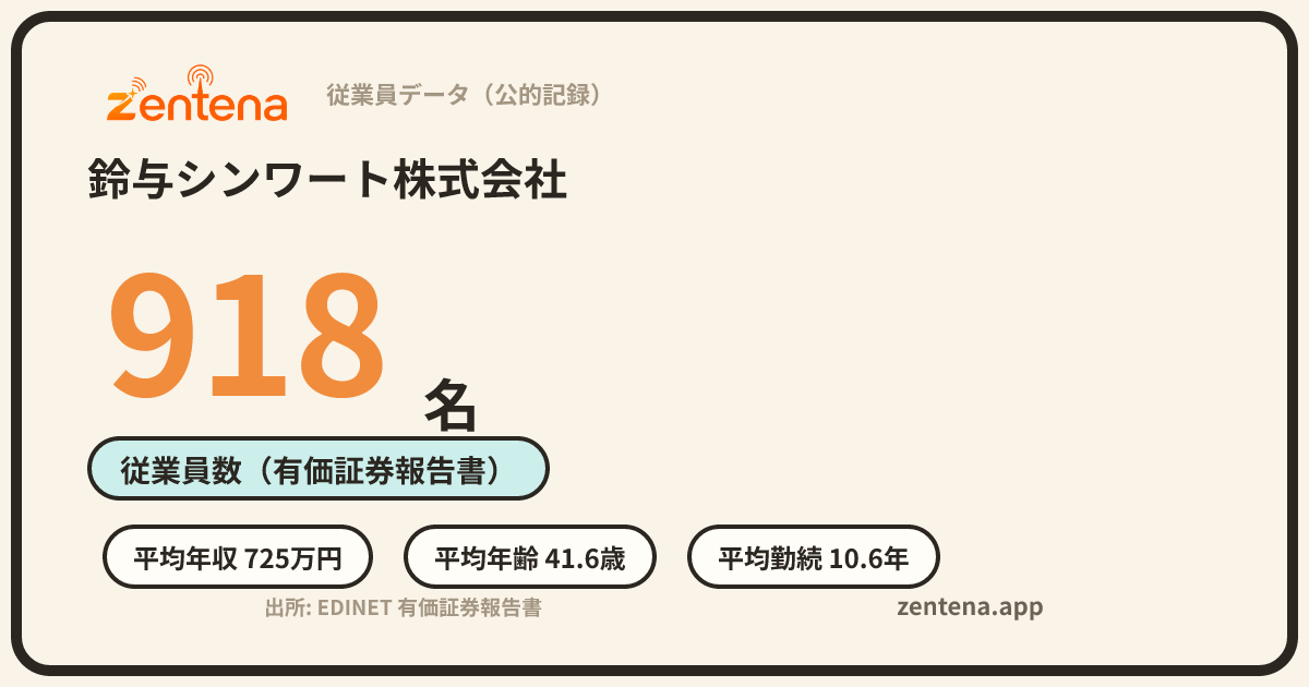 鈴与シンワート株式会社の従業員データカード