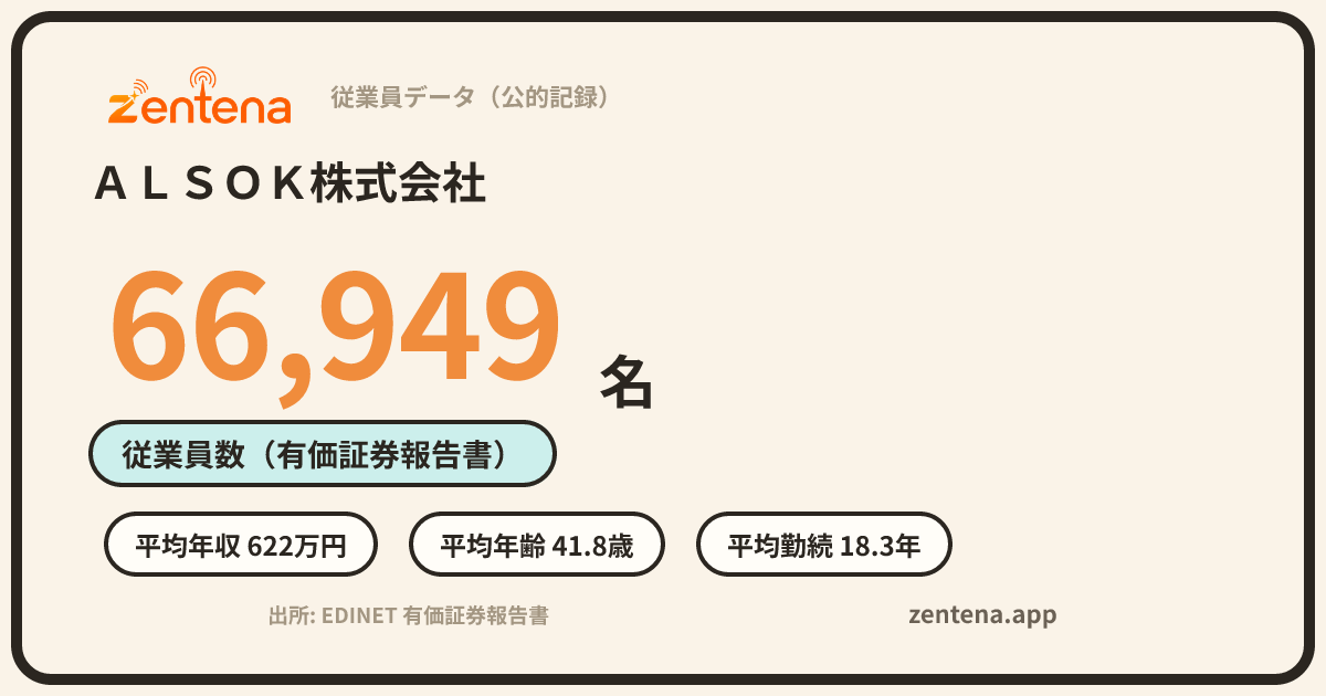 ＡＬＳＯＫ株式会社の従業員データカード