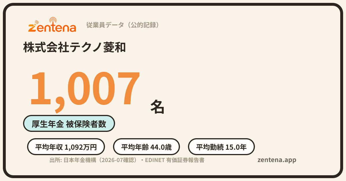 株式会社テクノ菱和の従業員データカード