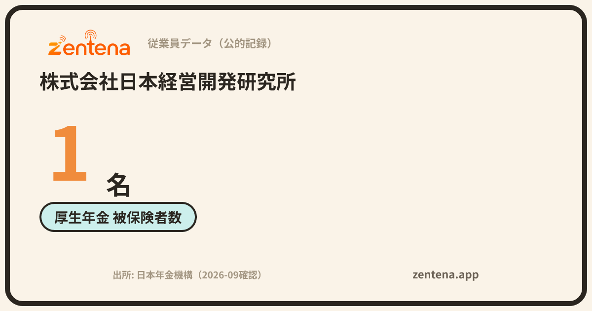株式会社日本経営開発研究所の従業員データカード