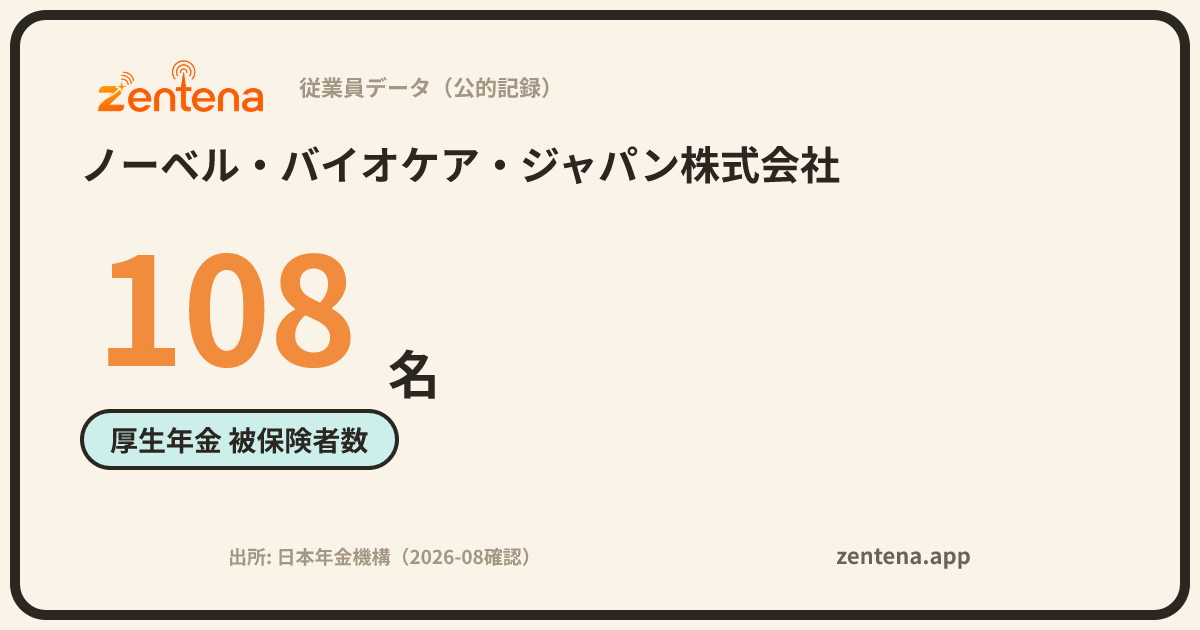 ノーベル・バイオケア・ジャパン株式会社の従業員データカード