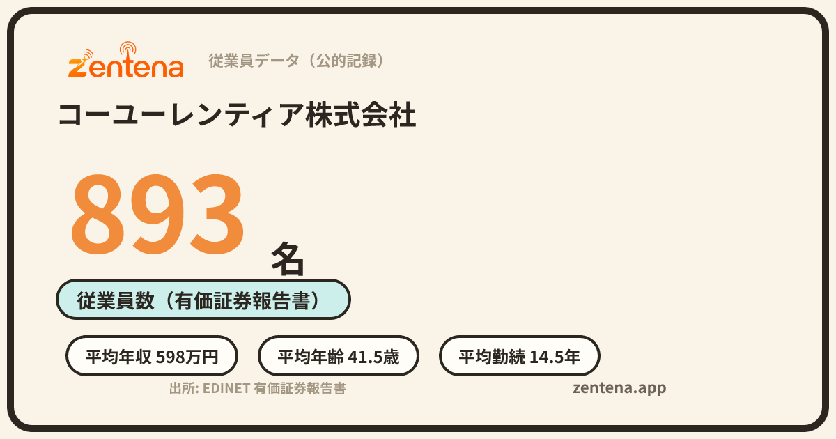 コーユーレンティア株式会社の従業員データカード