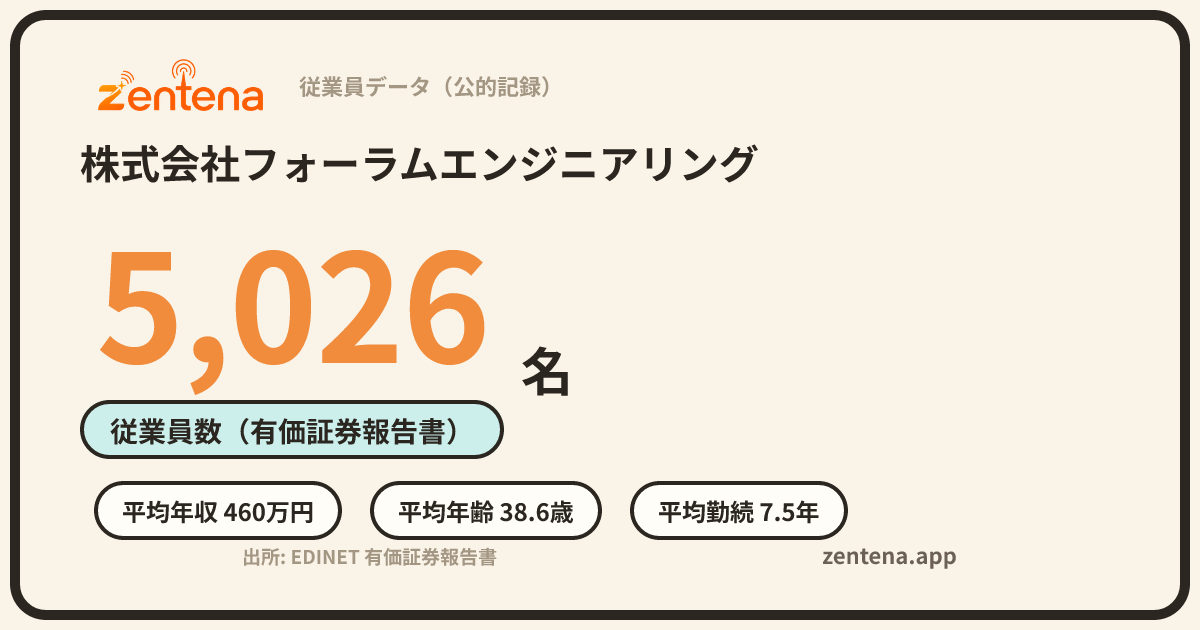 株式会社フォーラムエンジニアリングの従業員データカード