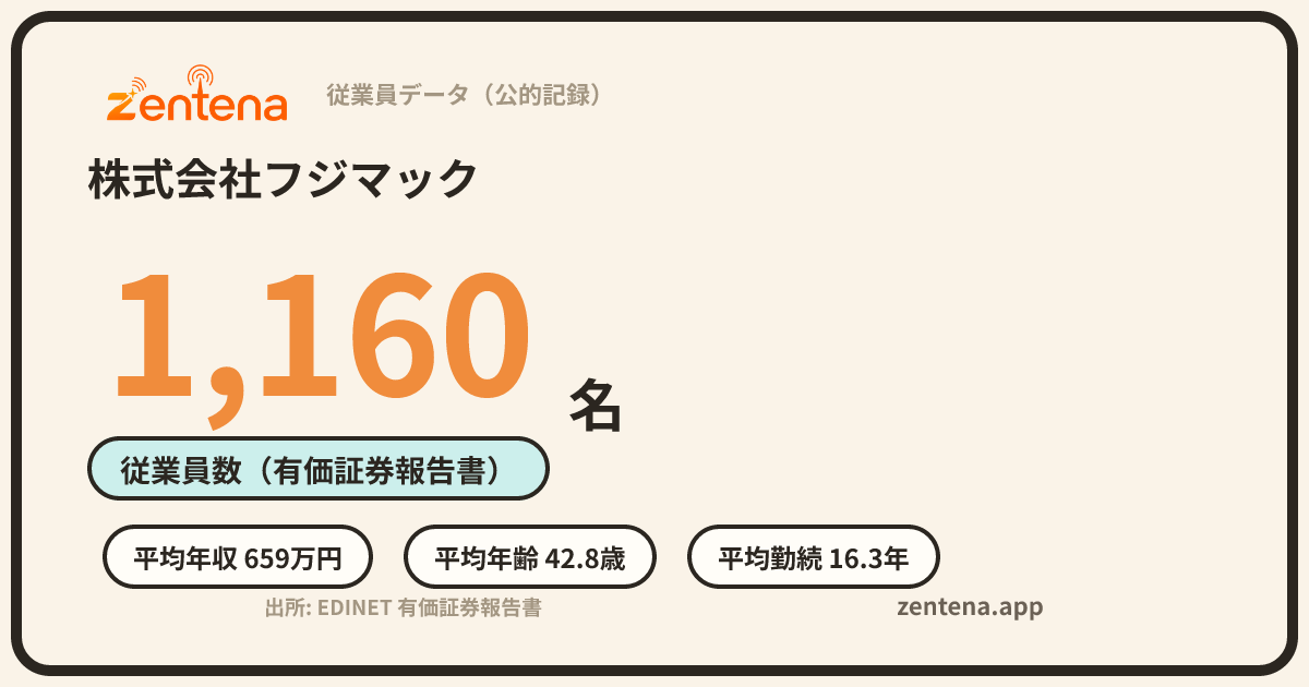 株式会社フジマックの従業員データカード
