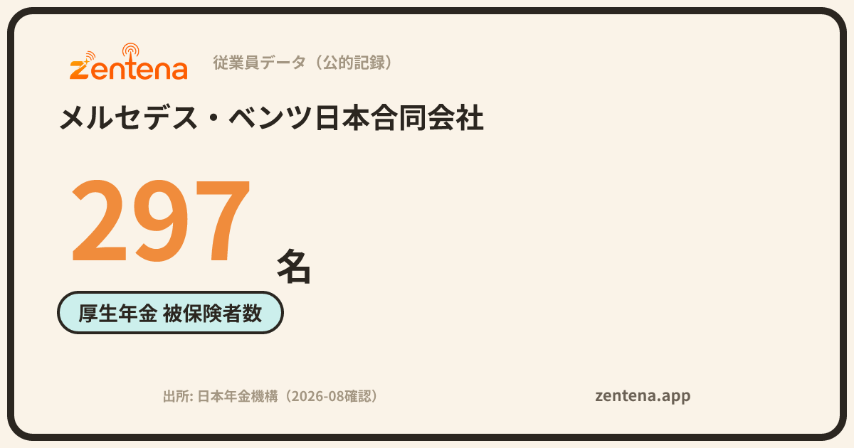 メルセデス・ベンツ日本合同会社の従業員データカード
