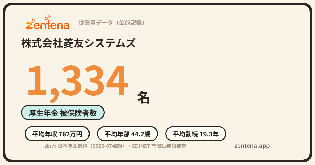 株式会社菱友システムズの従業員データカード