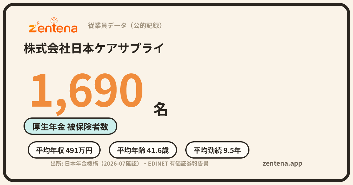 株式会社日本ケアサプライの従業員データカード