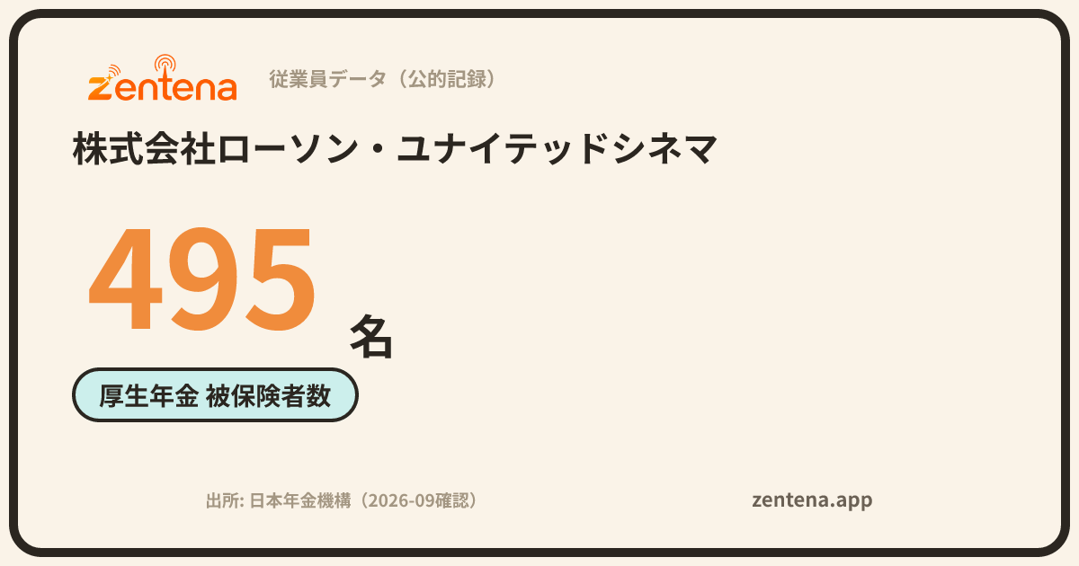 株式会社ローソン・ユナイテッドシネマの従業員データカード