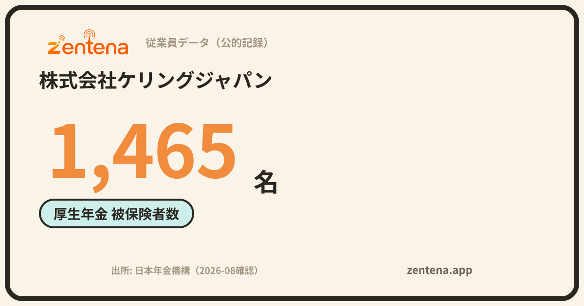 株式会社ケリングジャパンの従業員データカード