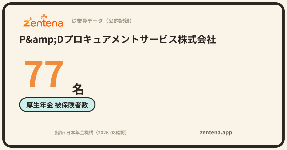 P&Dプロキュアメントサービス株式会社の従業員データカード