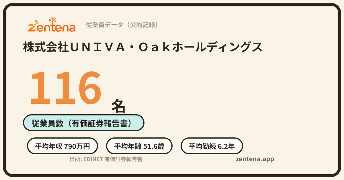 株式会社ＵＮＩＶＡ・Ｏａｋホールディングスの従業員データカード
