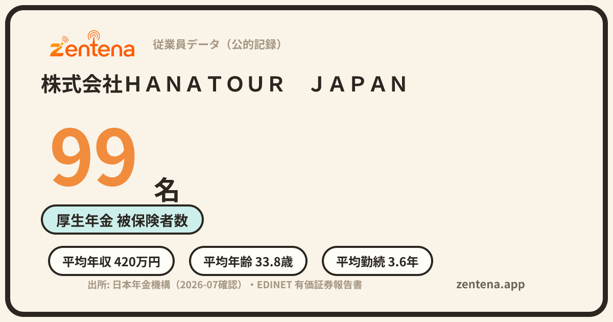 株式会社ＨＡＮＡＴＯＵＲ　ＪＡＰＡＮの従業員データカード