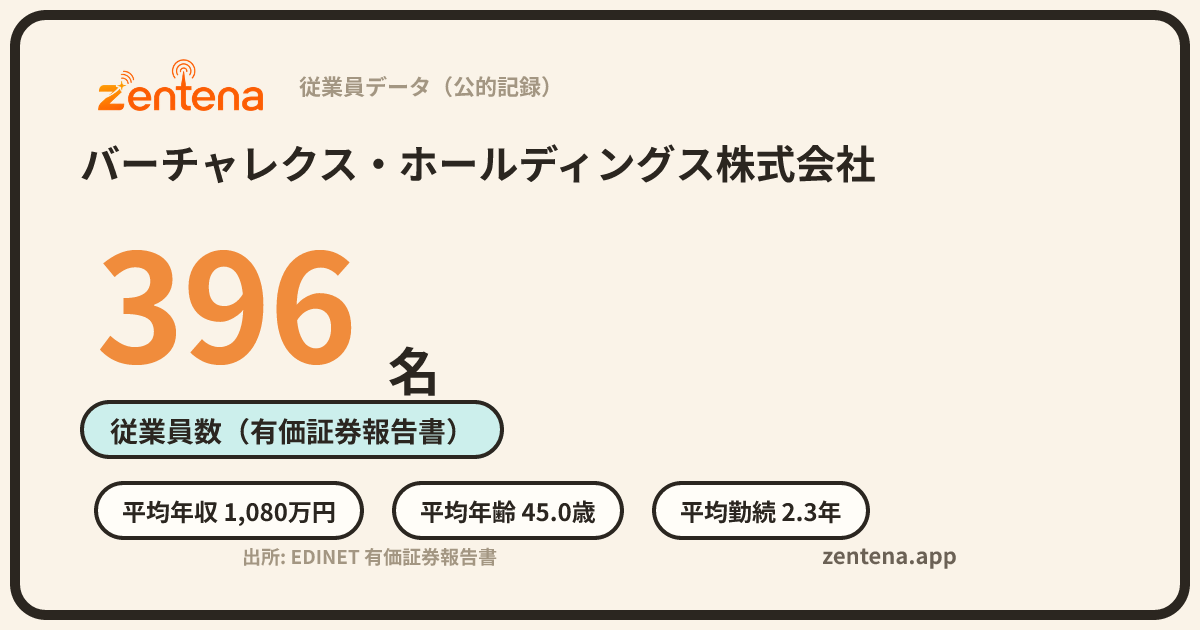 バーチャレクス・ホールディングス株式会社の従業員データカード