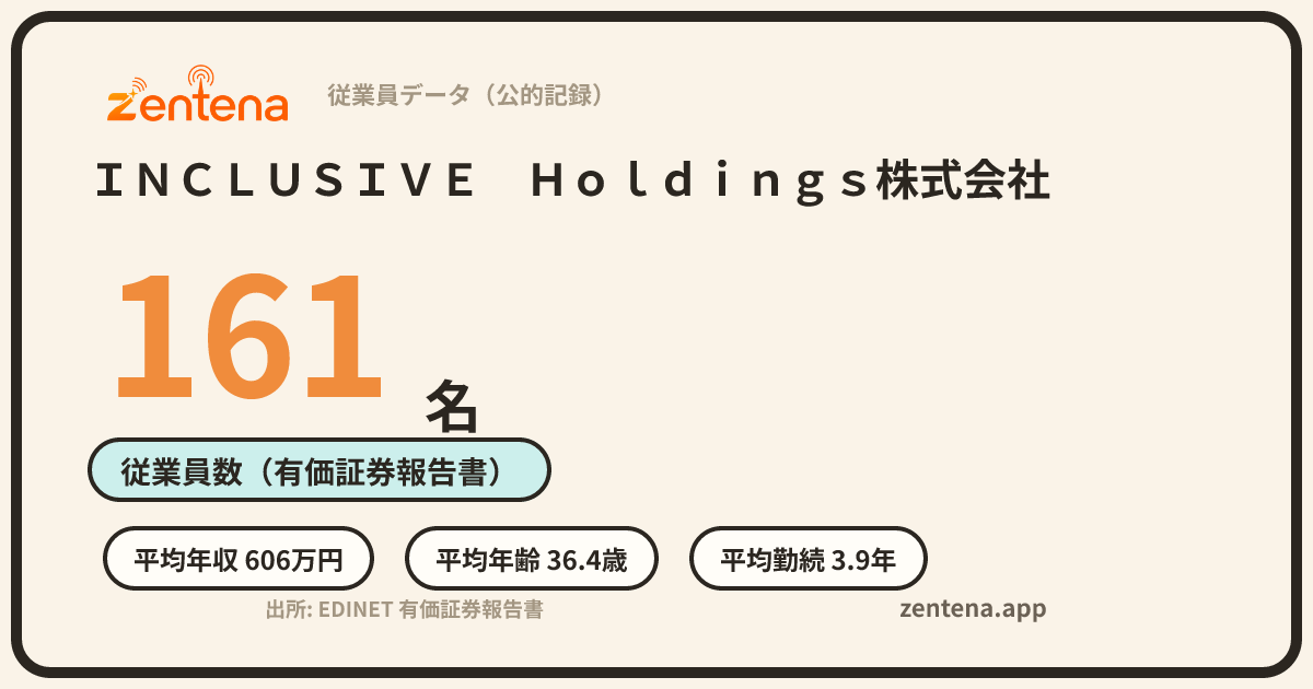 ＩＮＣＬＵＳＩＶＥ　Ｈｏｌｄｉｎｇｓ株式会社の従業員データカード