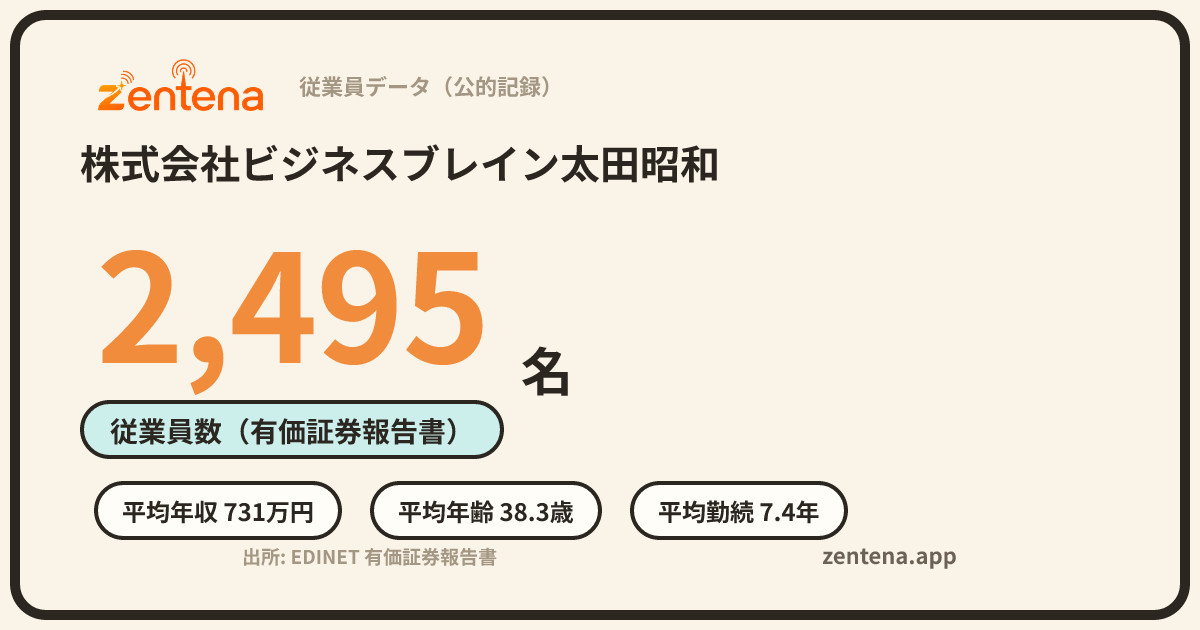株式会社ビジネスブレイン太田昭和の従業員データカード