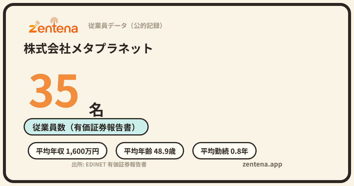 株式会社メタプラネットの従業員データカード