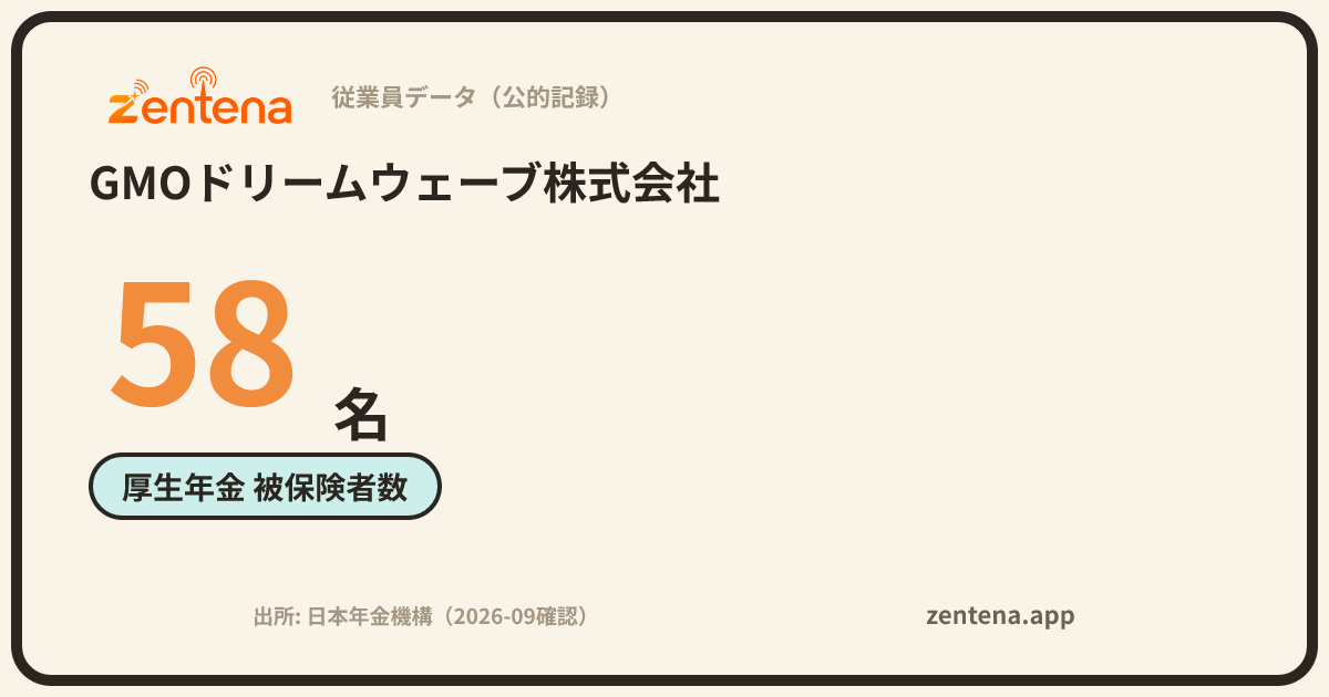 GMOドリームウェーブ株式会社の従業員データカード