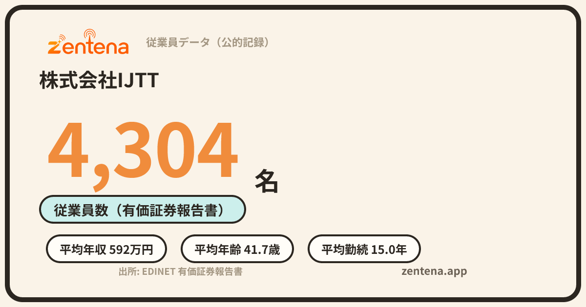 株式会社IJTTの従業員データカード
